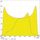 Oprawa SL AREA SPD XL V 150W 730 RV35ST GY