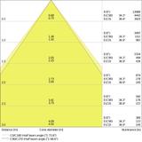 Oprawa liniowa z bezpośrednim i pośrednim rozsyłem światła LINEAR IndiviLED DIRECT 1500 48W/3000K