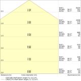 Oprawa DAMP PROOF 1500 46W 830 IP65 GY