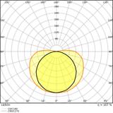 Pasek LED Performance LS PFM-1000/COB/930/5