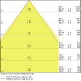 Oprawa liniowa z bezpośrednim i pośrednim rozsyłem światła LINEAR IndiviLED DIRECT 1500 48W/3000K