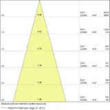 Lampa LED VALUE non-dim PAR16 80 36° 6,9W 830 GU10