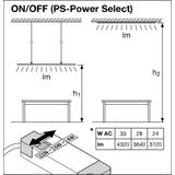 Oprawa PANEL COMFORT 1200 P 33W 840 PS