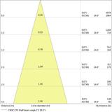 Lampa LED VALUE non-dim PAR16 80 36° 6,9W 830 GU10