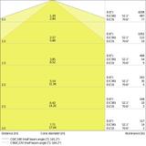 Oprawa DAMP PROOF LED SLIM VALUE 1200 36W 4000K IP65