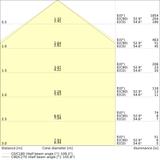 Pasek LED Performance P-1500/930/5/IP67