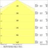 Oprawa DAMP PROOF COMP 1500 V 50W 840 IP66 PS