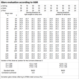 Oprawa liniowa z bezpośrednim i pośrednim rozsyłem światła LINEAR IndiviLED DIRECT 1500 48W/4000K