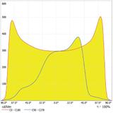 Oprawa SL AREA SPD XL V 150W 740 RV35ST GY