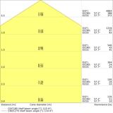 Oprawa PANEL 4IN1 600 32W 830 WT
