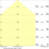 Lampa HID LED HB 150W/840 230V UN E40 4X1 LEDV