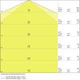 Oprawa DAMP PROOF LED VALUE 1200 40W 4000K IP65
