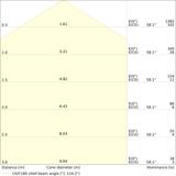 Pasek LED Performance P-1000/930/5