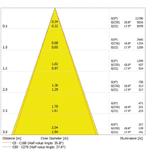 Oprawa DOWNLIGHT SURFACE DN 90 P 15W 840 36D IP65 BK