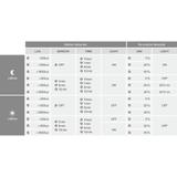 Naświetlacz LED z czujnikiem ruchu FLOODLIGHT sensor PFM G4 11W17W IP65 4000K 145lm/W biały LEVANCE