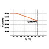 Tuba LED T8 PRO Ultra Output 1200mm 15W 865 40-70V HF