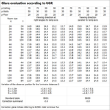 Oprawa liniowa z bezpośrednim i pośrednim rozsyłem światła LINEAR IndiviLED D/I 1500 56W 3000K