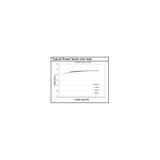 Zasilacz OT FIT 55/220-240/1A0 CS L G2