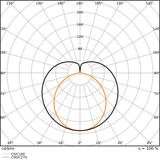 Tuby LEDTUBE T5 EXT P HE35 1449mm 18W 840    LEDV
