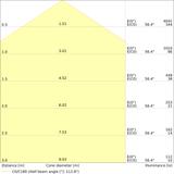 Oprawa PANEL COMFORT 625 P 28W 830 PS