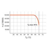 Tuba LED T8 ADV Ultra Output 1500mm 23,1W 840 EM