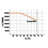 Tuba LED T8 PRO 600mm 7,5W 830 20-40V HF