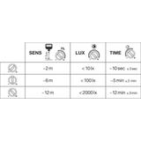 Naświetlacz FLOOD LED PERFORMANCE 10W 3000K SYM 100 SENSOR white