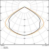 Oprawa LOW BAY FLEX 1500 P 105W 840 VW
