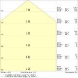 Pasek LED Performance P-1000/927/5/IP67