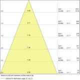 Lampa LED VALUE non-dim PAR16 50 36° 4,3W 865 GU10