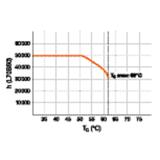 Tuba LED T5 HE 14 600mm 7W 865 HF