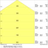 Oprawa PANEL COMFORT 600 P 33W 865 PS