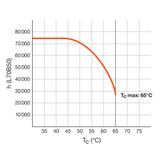 Tuba LED T8 PRO 1500mm 18,8W 840 EM