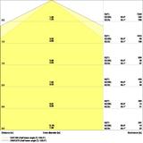 Oprawa DAMP PROOF COMP TH 1500 V 50W 840 IP66 PS