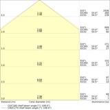 Pasek LED Performance P-2000/930/5/IP67