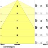 Oprawa TRUSYS FLEX P 70W 840 N CL WT