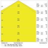 Oprawa DAMP PROOF 1500 E 66W 865 VW IP65 GY EUE