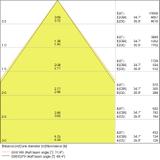 Oprawa liniowa z bezpośrednim i pośrednim rozsyłem światła LINEAR IndiviLED DIRECT 1500 48W/4000K