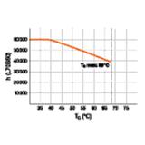 Tuba LED T8 PRO 1200mm 14W 865 40-70V HF