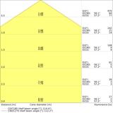 Oprawa PANEL COMPACT 1200x600 V 53W 840 U19 DALI