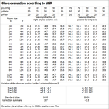 Oprawa liniowa z bezpośrednim i pośrednim rozsyłem światła LINEAR IndiviLED D/I 1500 56W 4000K