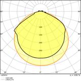 Pasek LED Value V-2000/865/5/IP66 20X1 G2