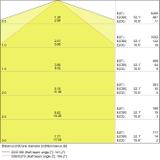 Oprawa DAMP PROOF LED SLIM VALUE 1200 36W 4000K IP65