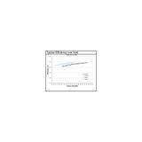 Zasilacz OT FIT 55/220-240/1A0 CS L G2