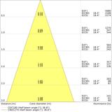 Oprawa SPOT ADJ P 8W 940 PS DIM IP20 WT