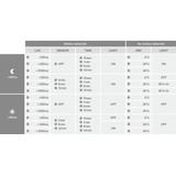 Naświetlacz LED z czujnikiem ruchu FLOODLIGHT sensor PFM G4 11W17W IP65 4000K 145lm/W biały LEVANCE
