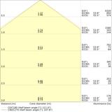 Oprawa DAMP PROOF DALI 1200 32W 865 IP65 GY