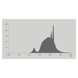 Lampa LED Classic A100 energooszczędna szkło przezroczyste 7,2W 830 E27 LEDVANCE