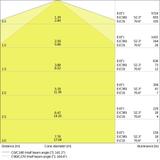 Oprawa DAMP PROOF LED SLIM VALUE 1500 50W 6500K IP65