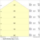 Oprawa DAMP PROOF DALI 1500 46W 865 IP65 GY